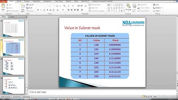 CCNA Routing & switching: Slash Value