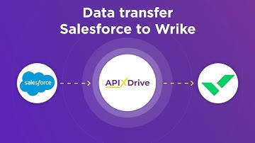 Salesforce CRM and Wrike Integration | How to download new leads from Salesforce CRM to Wrike