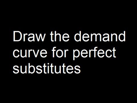 Video: Bakit mas mababa ang MR curve kaysa sa demand curve?