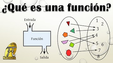 Qué es una función y una relación en matemáticas | Concepto de función