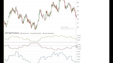 Weekly Commitments of Traders Review - COT Report 8/2017 - COTbase.com