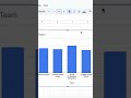 Excel Chart Secrets 😱 | Make Professional Bar Charts in Minutes #excel #googlesheets