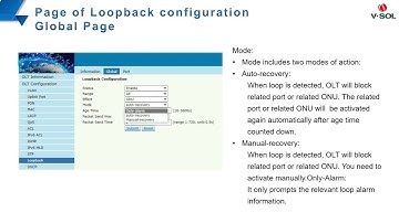 Common applications and configuration of VSOL OLT Loopback