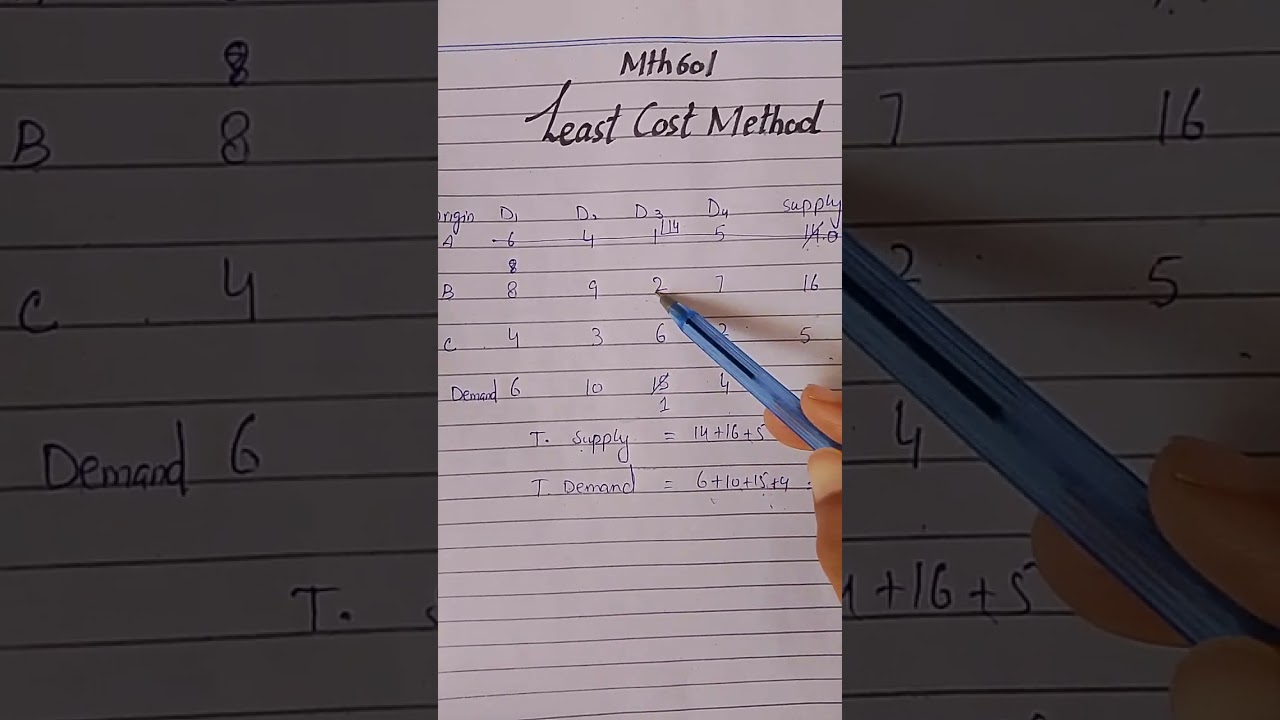 Least cost method mth601|| mth601 final term Short lecture|| mth601 important topics for final term