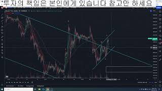 230504 비트코인 5월 횡보 관점