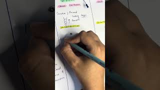 How to differentiate between various hand files