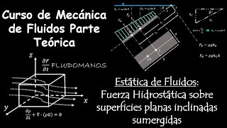 18. Fluid Statics: Hydrostatic Force on Submerged Inclined Plane Surfaces
