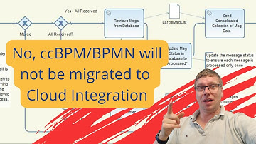 No you will not be able to migrate ccBPM/BPM to SAP Integration Suite. It will be manual