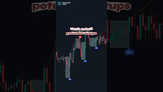 Logic Day Trading Indicator For Tradingview