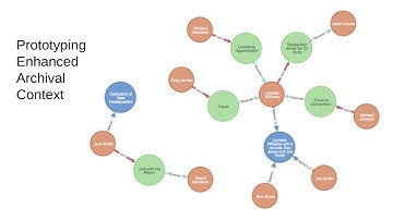 DRAS-TIC Linked Data Platforms for Digital Asset Management