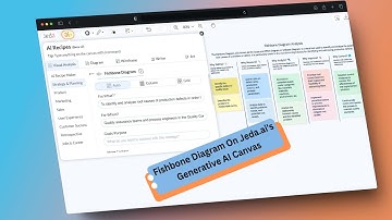 Generate Fishbone Diagram Templates with AI - Jeda ai