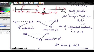 CET 302 STRUCTURAL ANALYSIS II MODULE 1  Part 6  COLLAPSE LOAD FOR A TWO SPAN CONTINUOUS BEAM PLASTI
