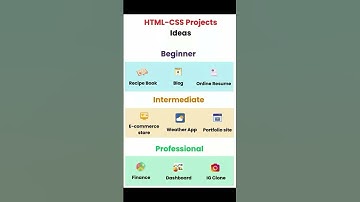 html css project ideas #html #css #css3 #python #programming #htmltutorial