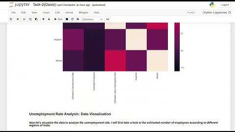 UNEMPLOYMENT-ANALYSIS-WITH-PYTHON