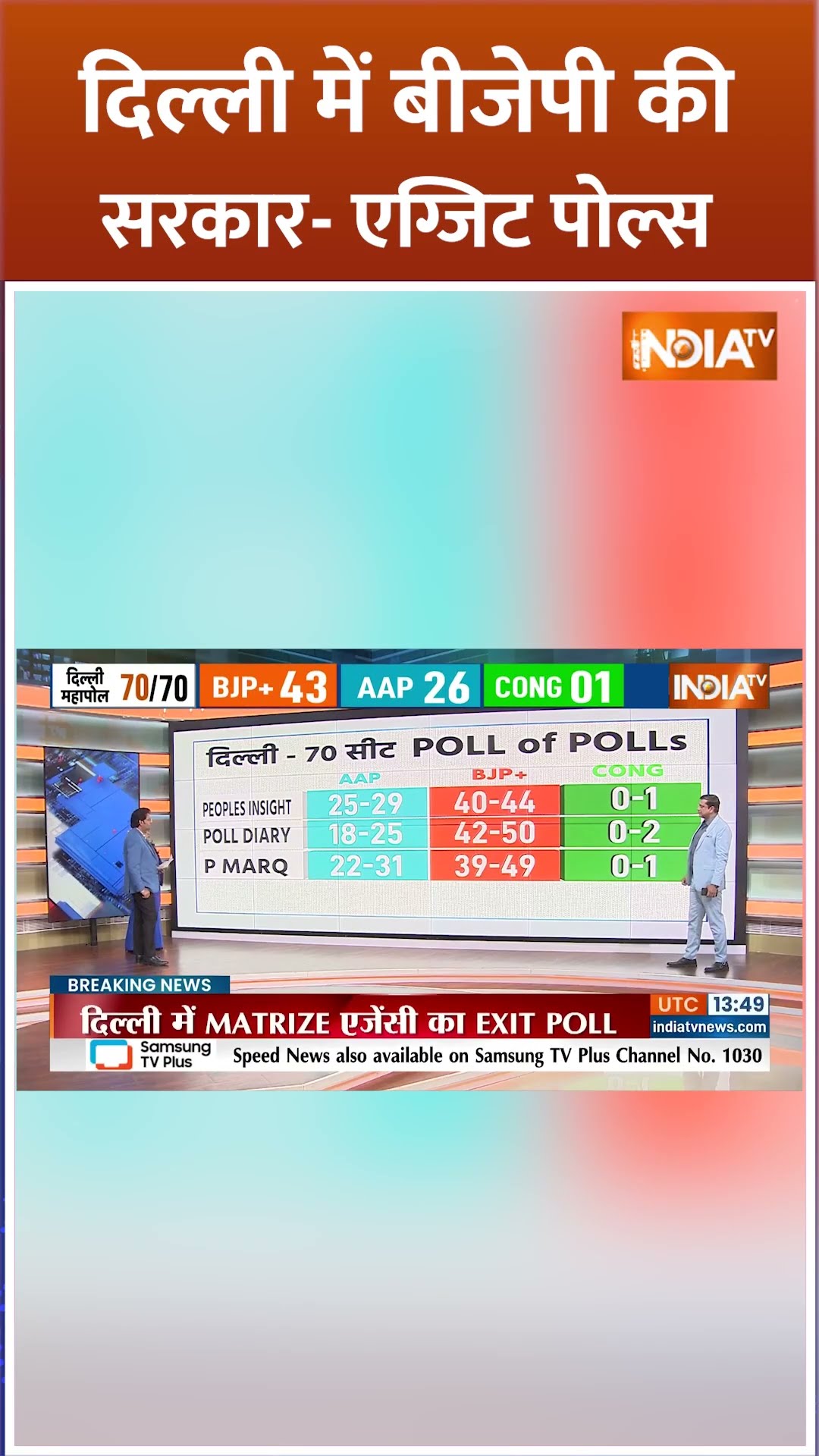 दिल्ली में बीजेपी की सरकार - EXIT POLL #delhielection2025 #delhivoting #exitpoll2025 #shorts