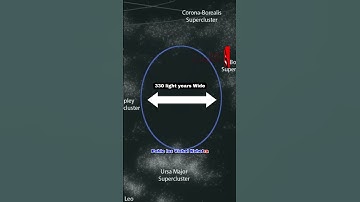 Mysterious Hole In Universe: Boötes Void