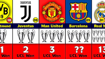 Quel club remporte la Ligue des Champions en 2008 ?