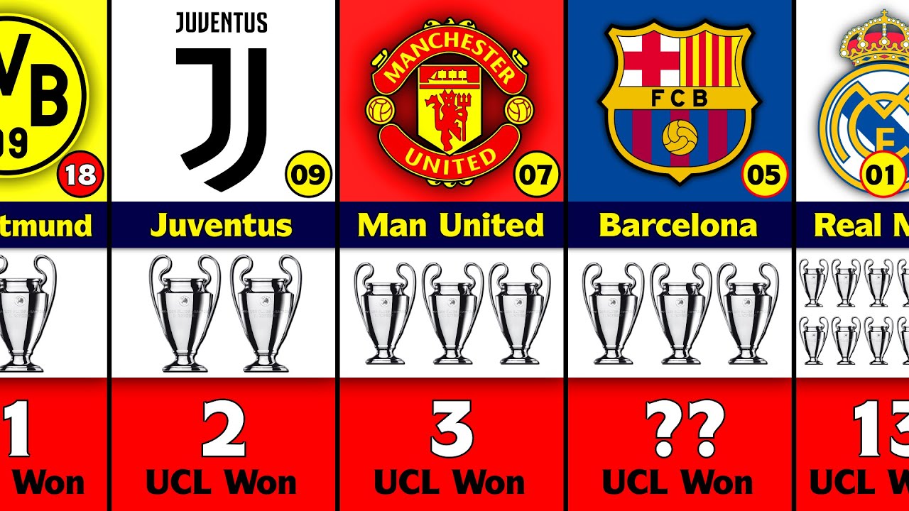 What teams have won the most Champions League titles? Full list of winners  - AS USA