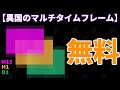 【異国のマルチタイムフレーム】無料インジケーター！MT4でマルチタイムフレーム分析が簡単にできます！