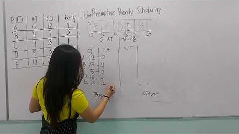 BT503-NON-PREEMPTIVE PRIORITY SCHEDULING(MAS,MA.JENNIFER)