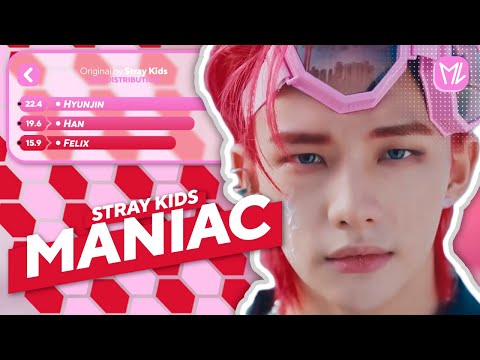 Stray Kids — MANIAC | Line Distribution • MinLeo