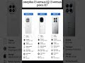 who's is the best smart phone #oneplus #iqoo #poco