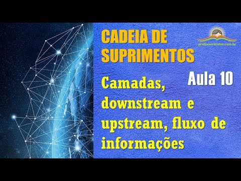 Vídeo: O que é cadeia de suprimentos upstream?