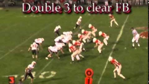 Flexbone Triple Option