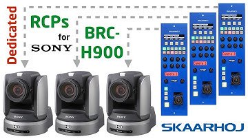 LEGACY - Shading Sony BRC-H900 PTZ Cameras with RCP Control Panels
