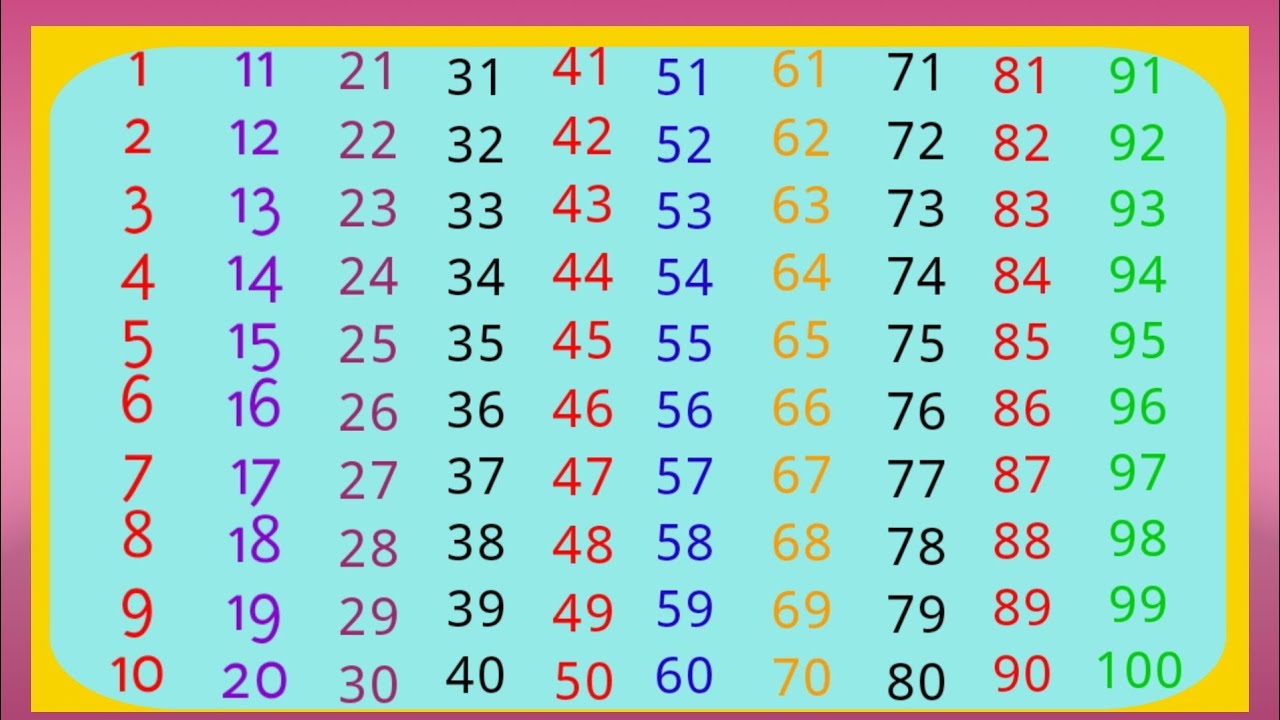 Counting Numbers 1 To 100 numbers Counting how To Write Numbers YouTube