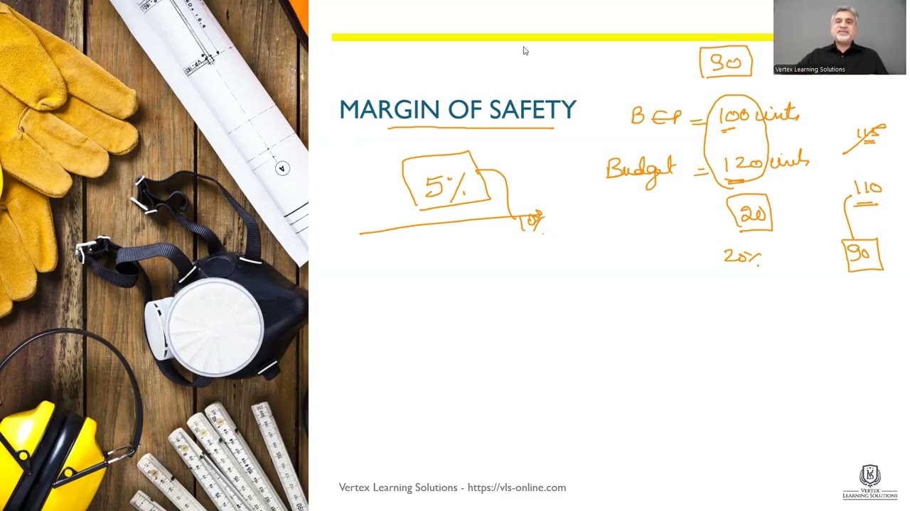 ACCA PM (F5) – Margin of Safety & Target Profit Explained | Performance Management