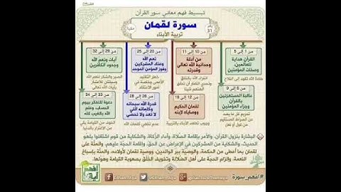 سورة لقمان