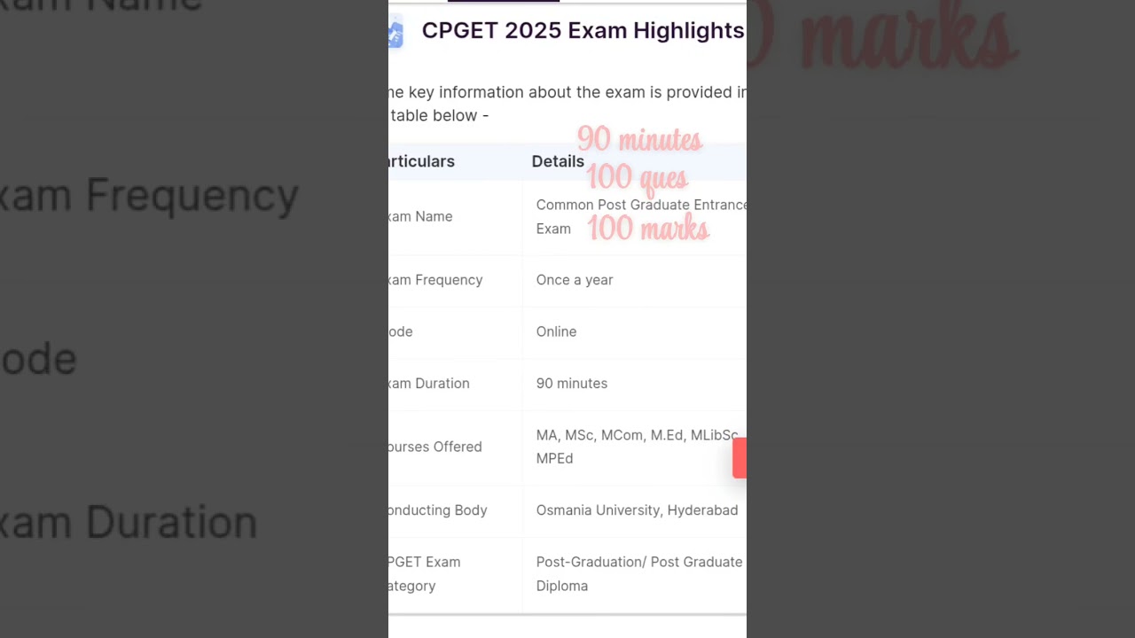 ts ou cpget exam2025 quepaper 
