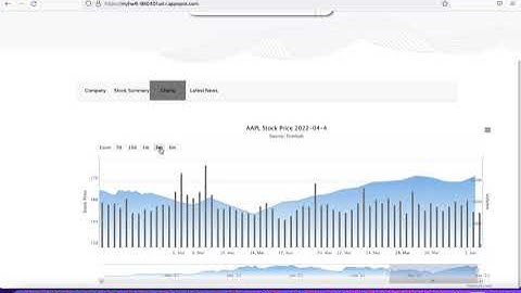 Stock Search Web CSCI571-HW6