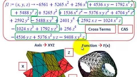 Linerar Algebra (Eigenvectors, Eigenvalues, Non-Quadratic F(x) Cross Terms Eliminated, Etc.)