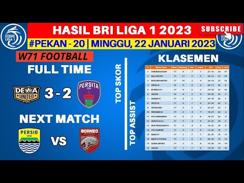 Hasil Liga 1 Hari Ini - Dewa United vs Persita - Klasemen BRI Liga 1 2023 Terbaru - Pekan ke 20