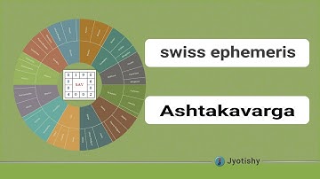 Ashtakavarga Calculations in Astrology using Excel VBA & Swiss Ephemeris - PAV, BAV, SAV