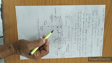 ME306 Indexing and Dividing Head by Lala Ram sunder GPC Dungarpur