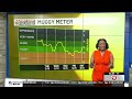 9/21/26- Low severe risk for the start of FALL, then turning cooler