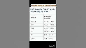 SSC MTS 2024 MTS & HAVALDAR CUT OFF ANALYSIS | SSC MTS 2024 CUT OFF | SSC MTS 2024 TIER 1 CUT OFF