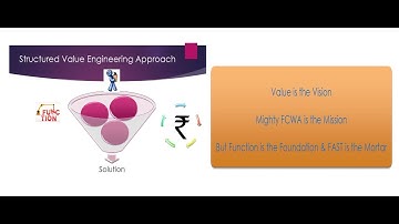 Function Thinking for Fruitful Future by P.Arjunraj,Technical Consultant,Certified Value Specialist