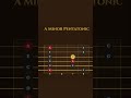 A Minor Pentatonic Fret 5 | Guitar Scale