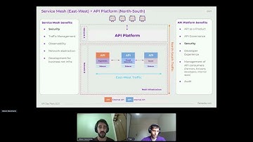Apidays LIVE Paris 2021 - Open Strategy with Sensedia “from Backend to APIs with Security