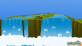Niagara Falls Facts and Information : Fun Facts for Kids | Educational Videos by Mocomi