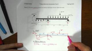 Famous statics sp 15 cat 2 item 2 dist loads Wealth