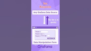 Dynamic Forms in Grafana using Data Manipulation panel