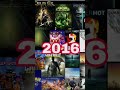2016 hace 10 años #2016  #nostalgiacore #og #decade #vibes #fyp #viral #parati #fypシ #2026