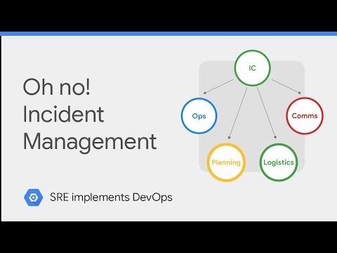 Incident Management (class