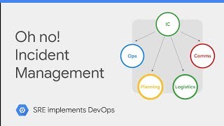 Incident Management (class SRE implements DevOps) screenshot 4