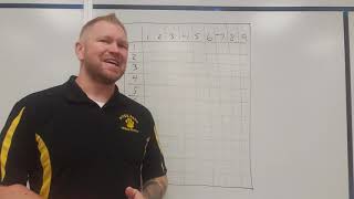 Making a Multiplication Chart